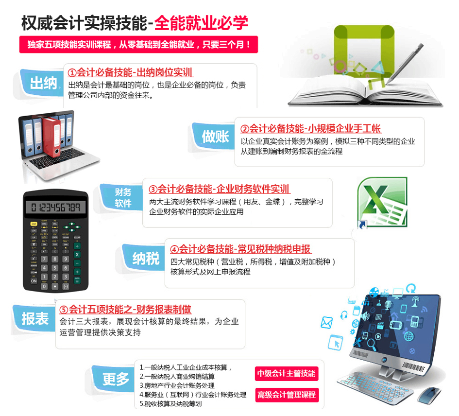 會計應(yīng)試無憂實戰(zhàn)管理班 助你輕松通關(guān)，成就職業(yè)夢想