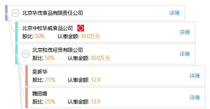 北京華茂食品有限責任公司企業(yè)信息綜合查詢