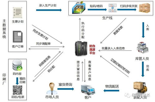 互勝科技 以云計算裝備技術(shù)服務(wù)，開啟母嬰產(chǎn)品溯源新篇章