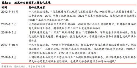 5G重塑ICT版圖 云計(jì)算、物聯(lián)網(wǎng)、車聯(lián)網(wǎng)市場(chǎng)全景與云計(jì)算裝備技術(shù)服務(wù)深度解析