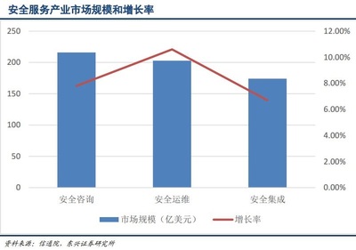 存量好轉增量確定，風電行業(yè)迎來復蘇上升周期